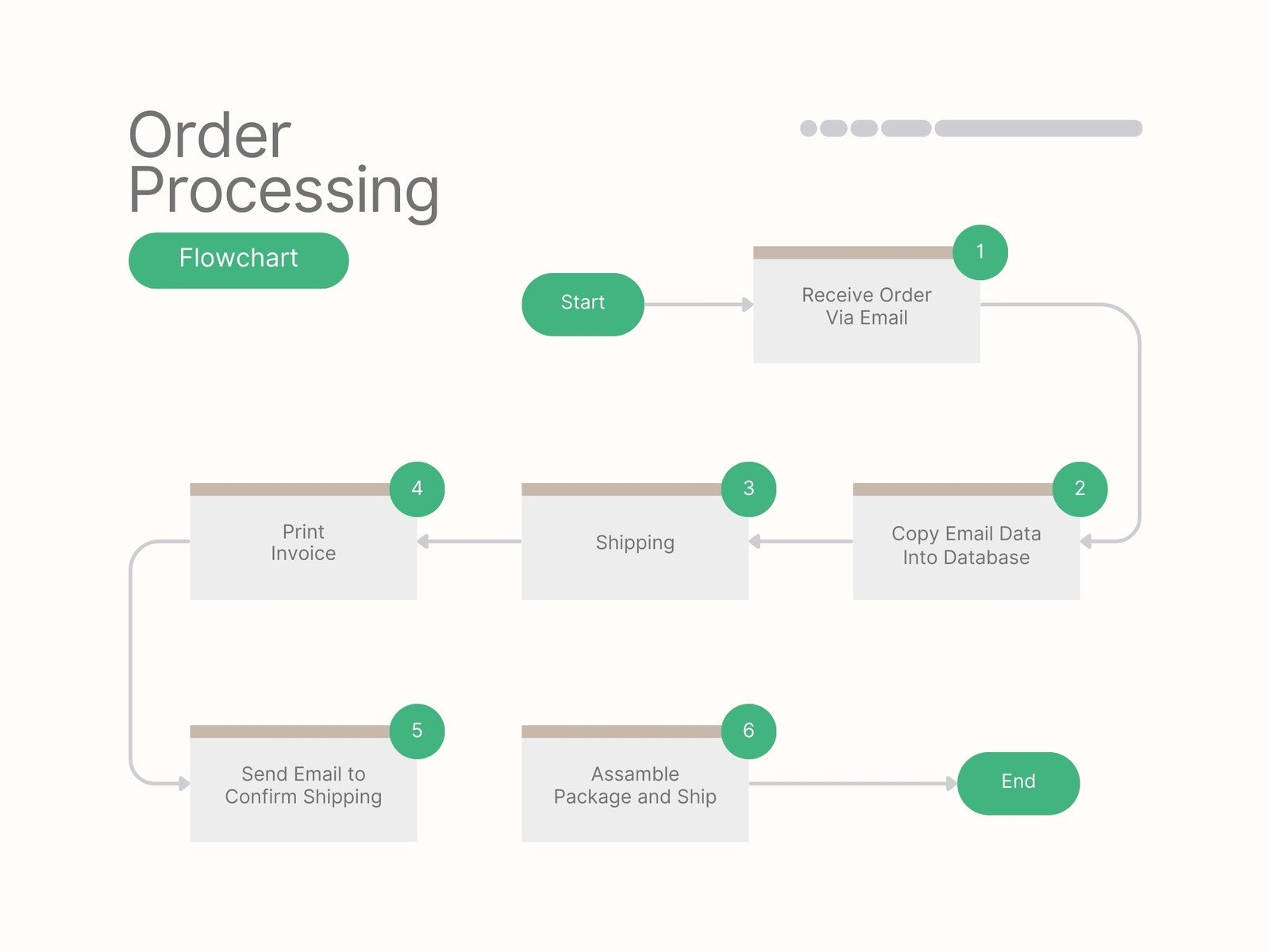 Template Flow Chart Free