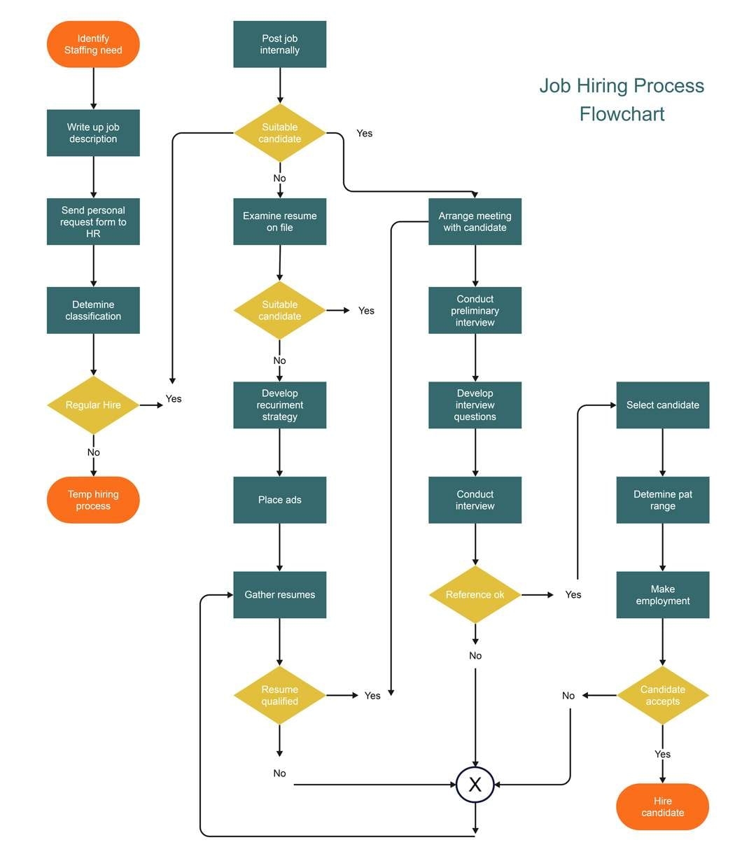 Flowchart Diagram Word Template