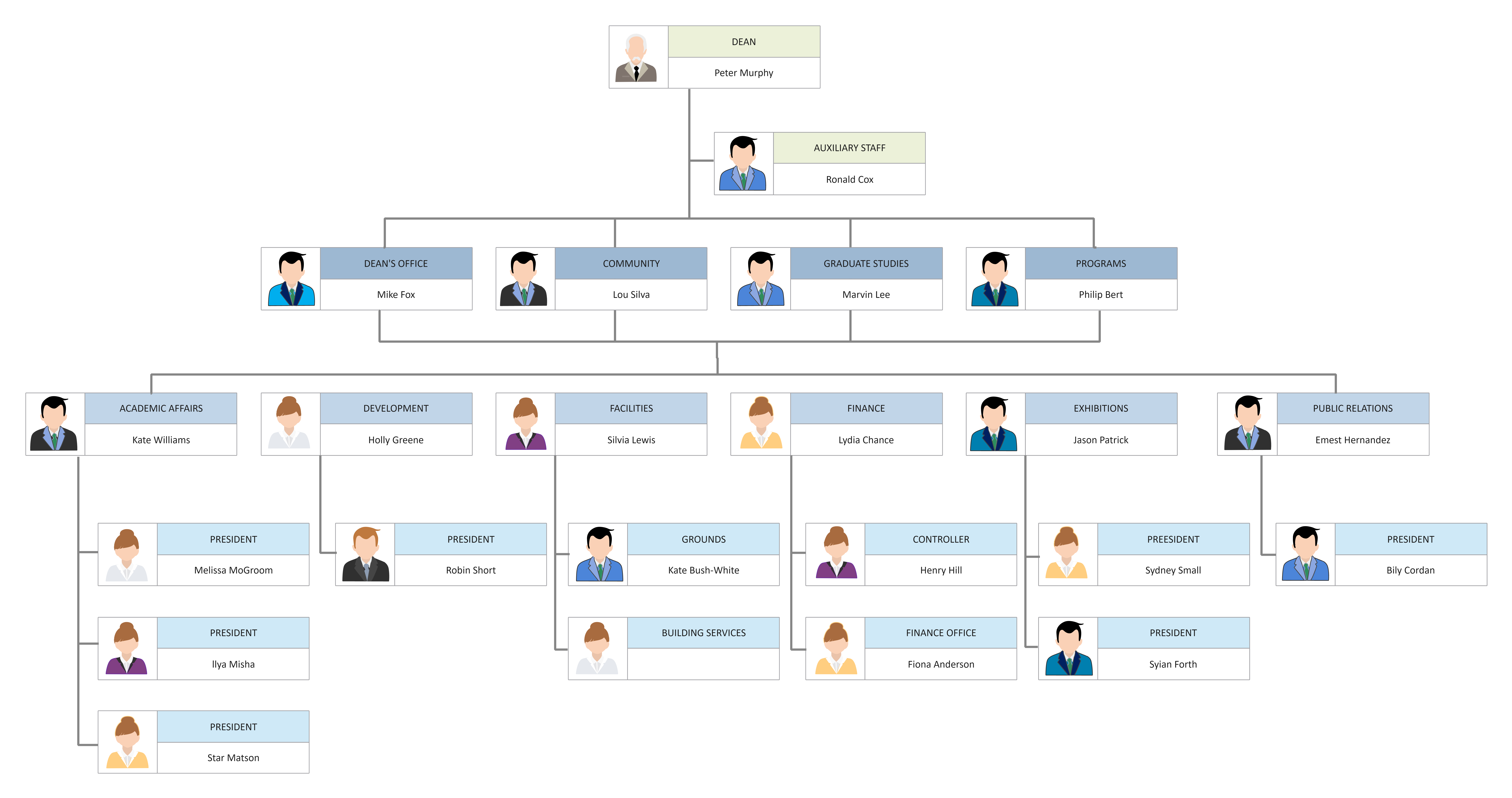 Free Editable Project Organizational Chart Examples EdrawMax Online