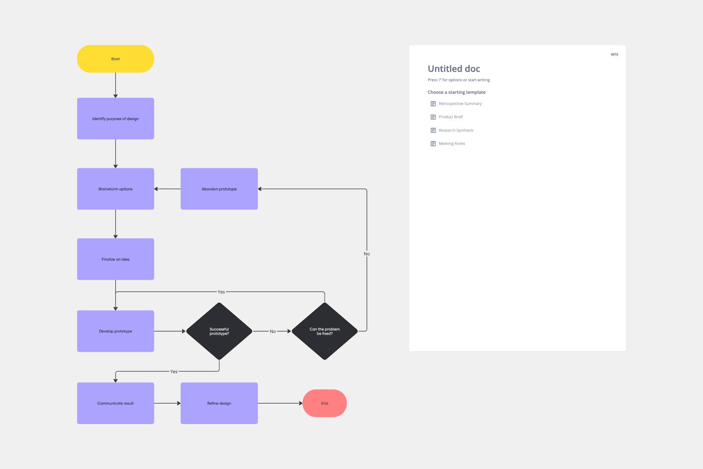Free Process Flow Chart Template