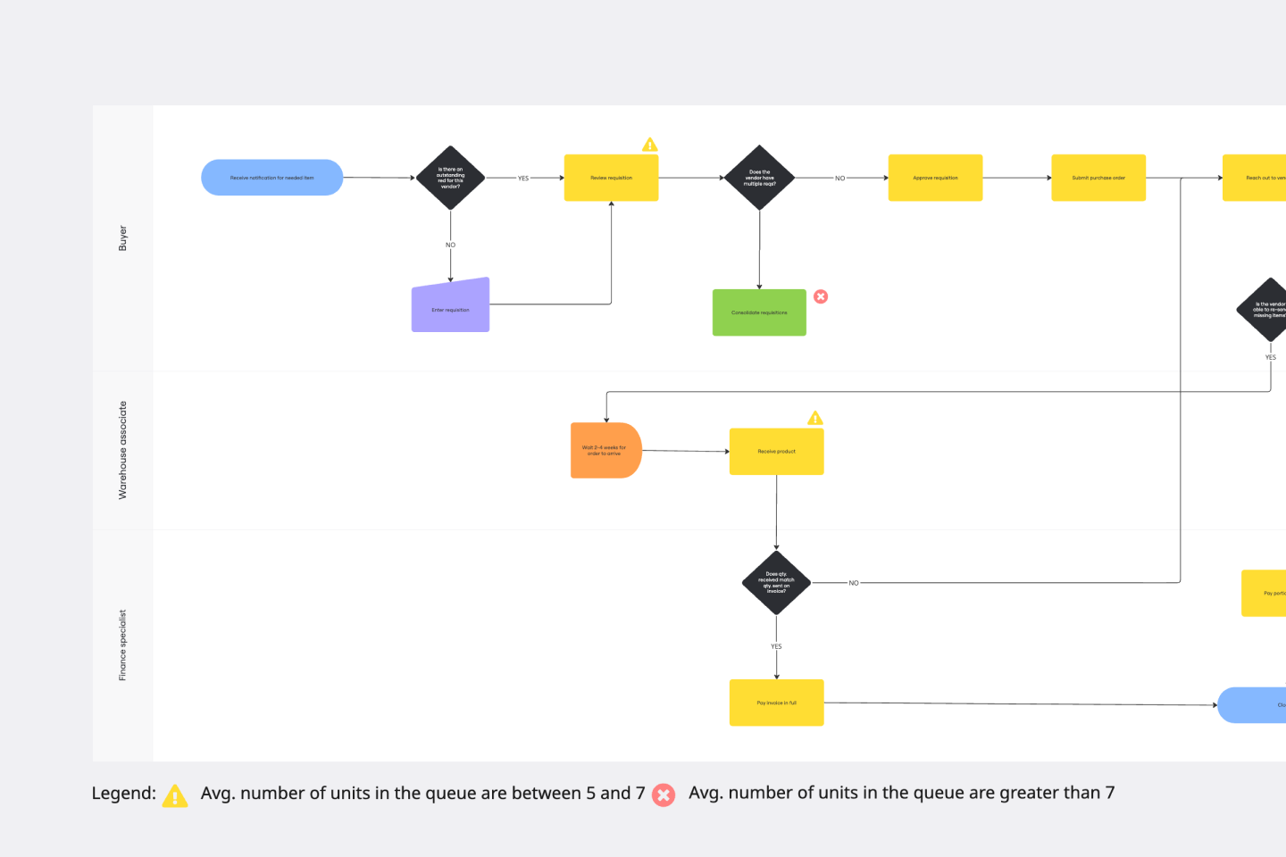 Flowchart Diagram Template