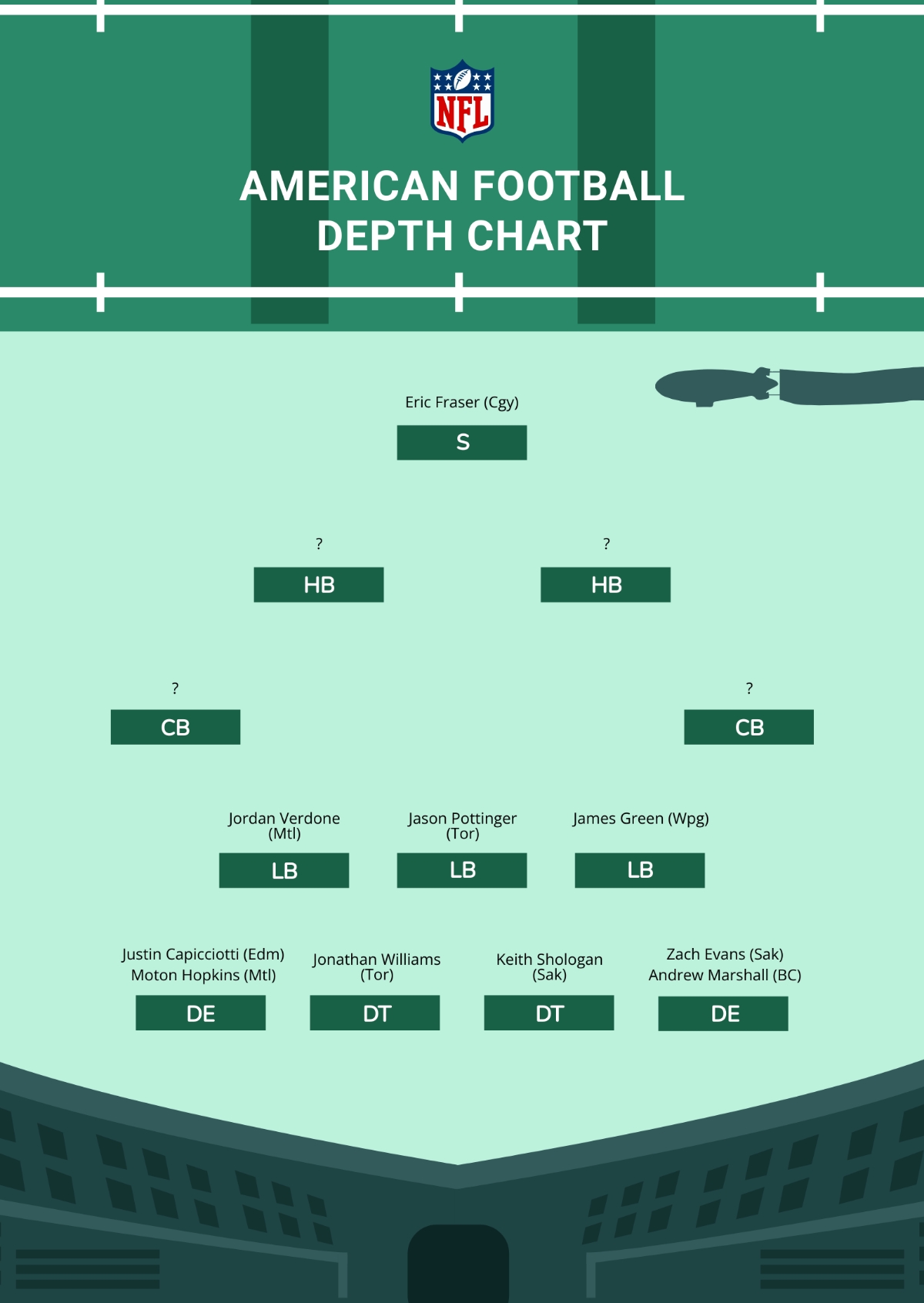 Defensive Depth Chart Template