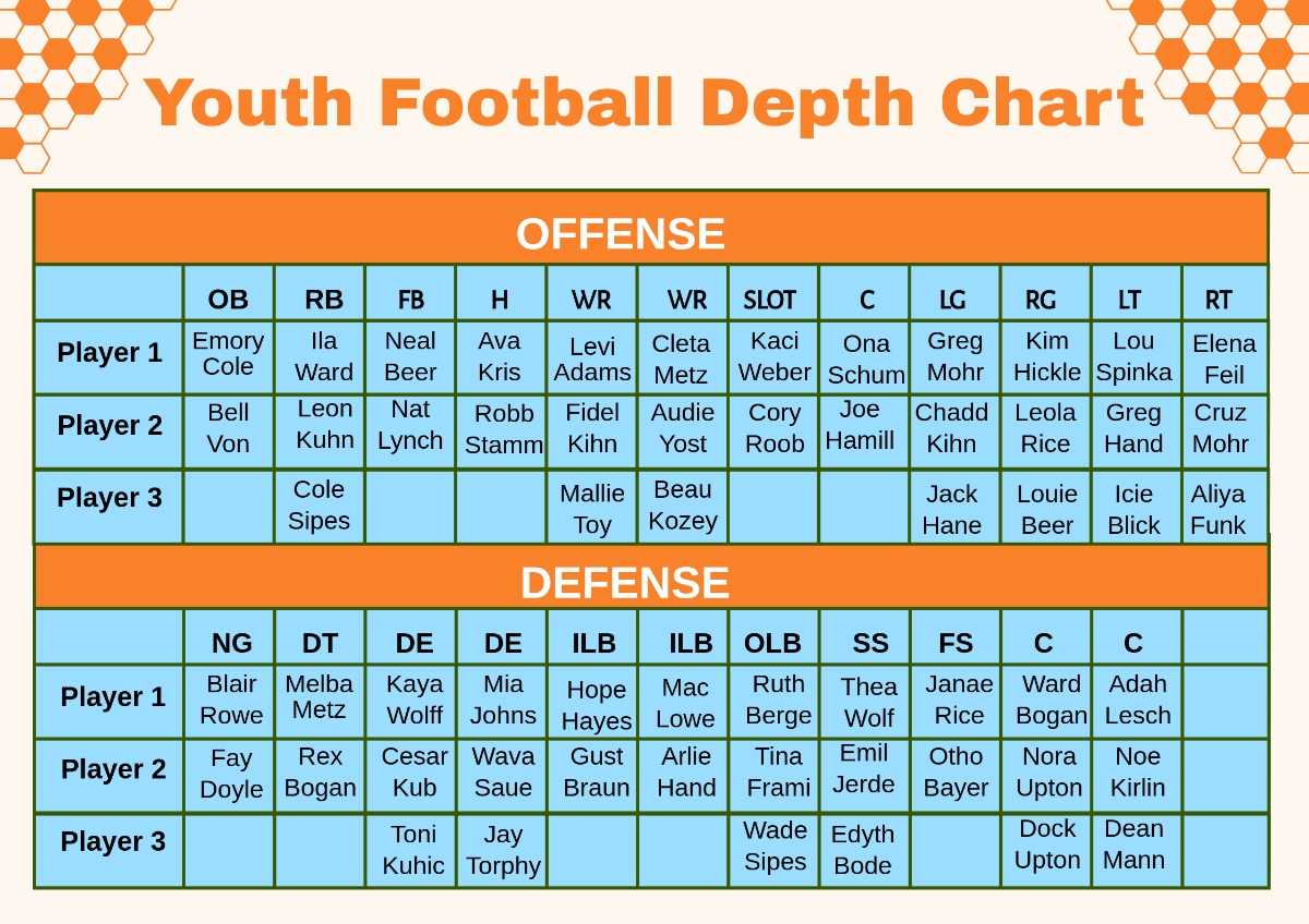 Free Football Depth Chart Templates Editable And Printable