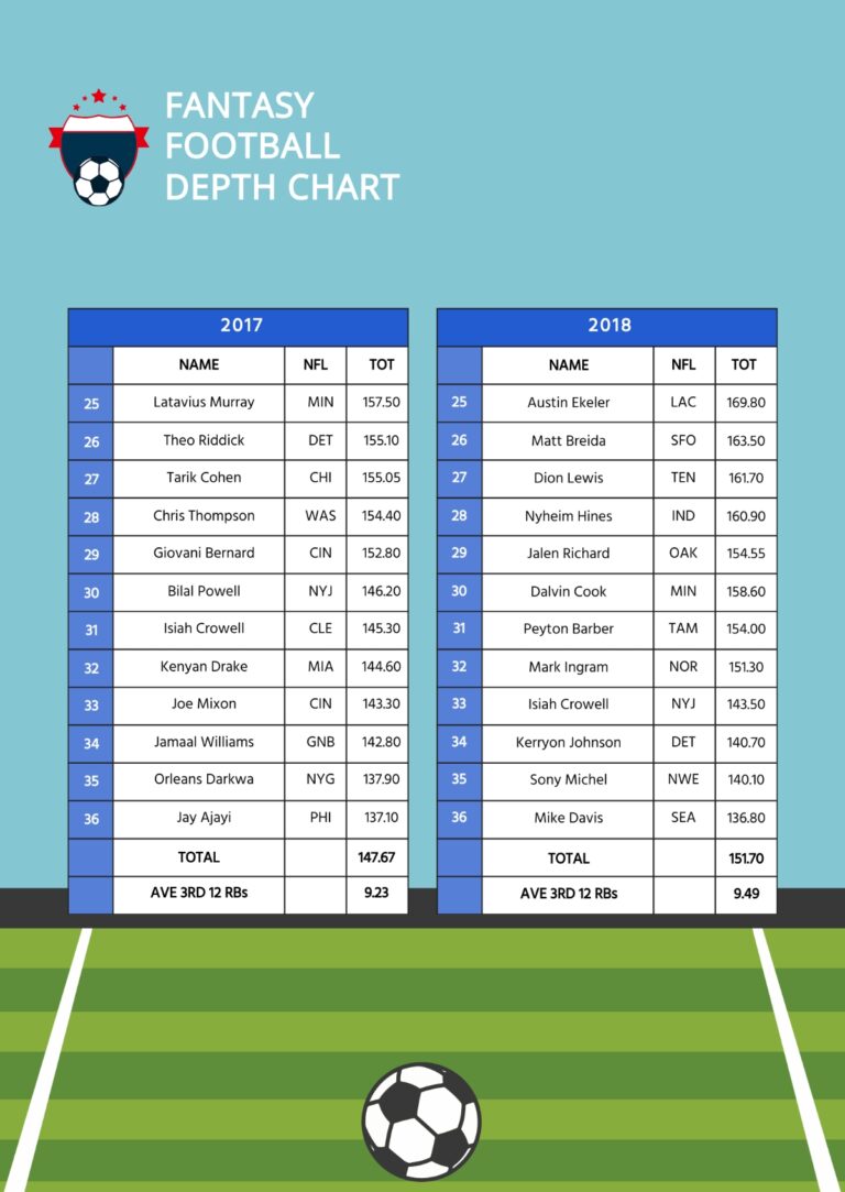 Free Football Depth Chart Templates Editable And Printable
