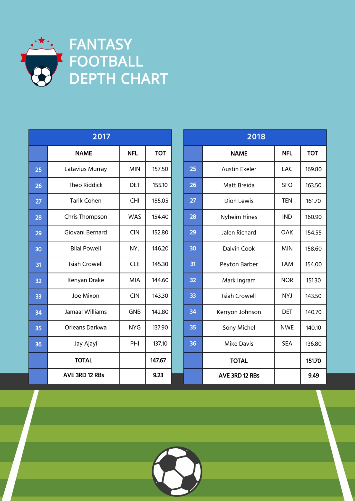 Free Football Depth Chart Templates Editable And Printable