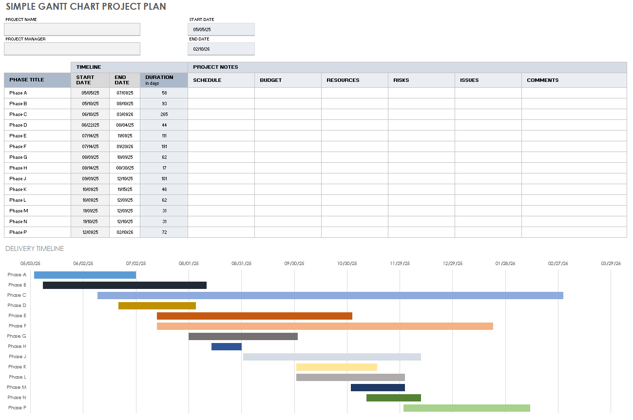 Free Gantt Chart Project Plan Templates Smartsheet