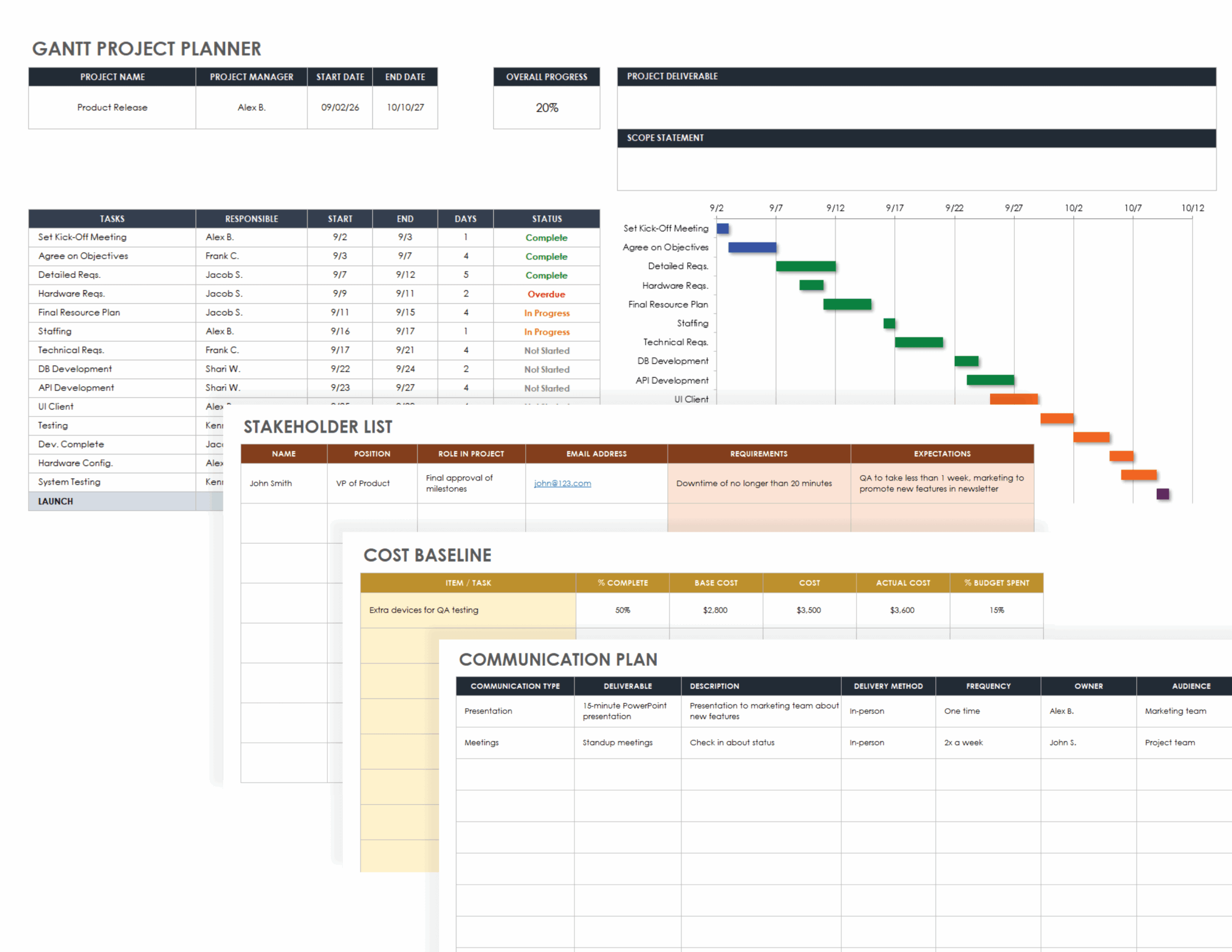 Project Schedule Gantt Chart Template Printable Chart Templates