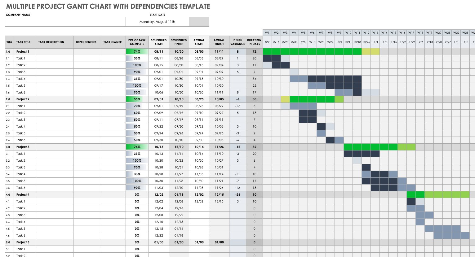 Gantt Chart Budget Template