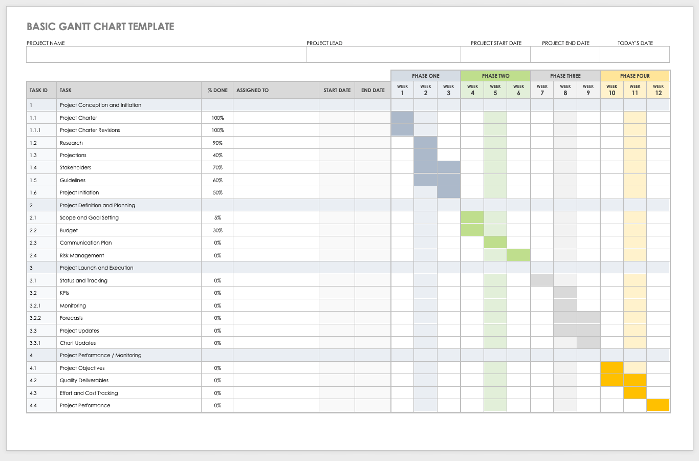 Example Of A Gantt Chart Template