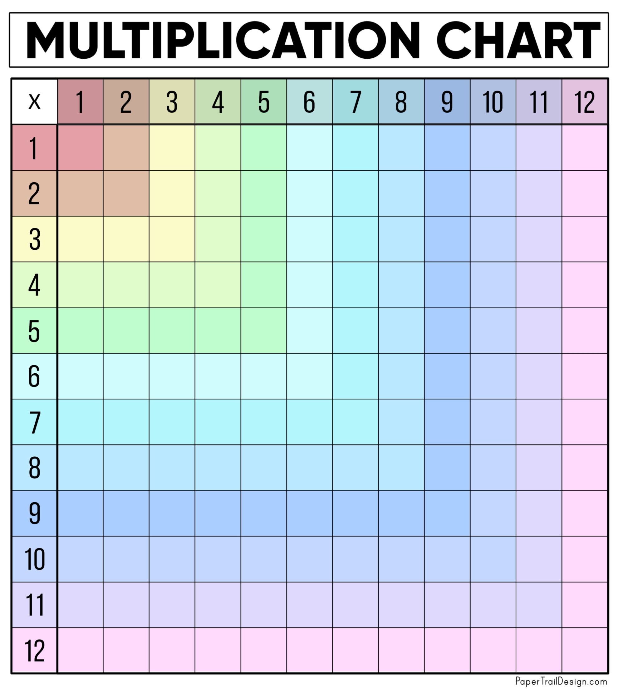 Free Printable Multiplication Chart Blank