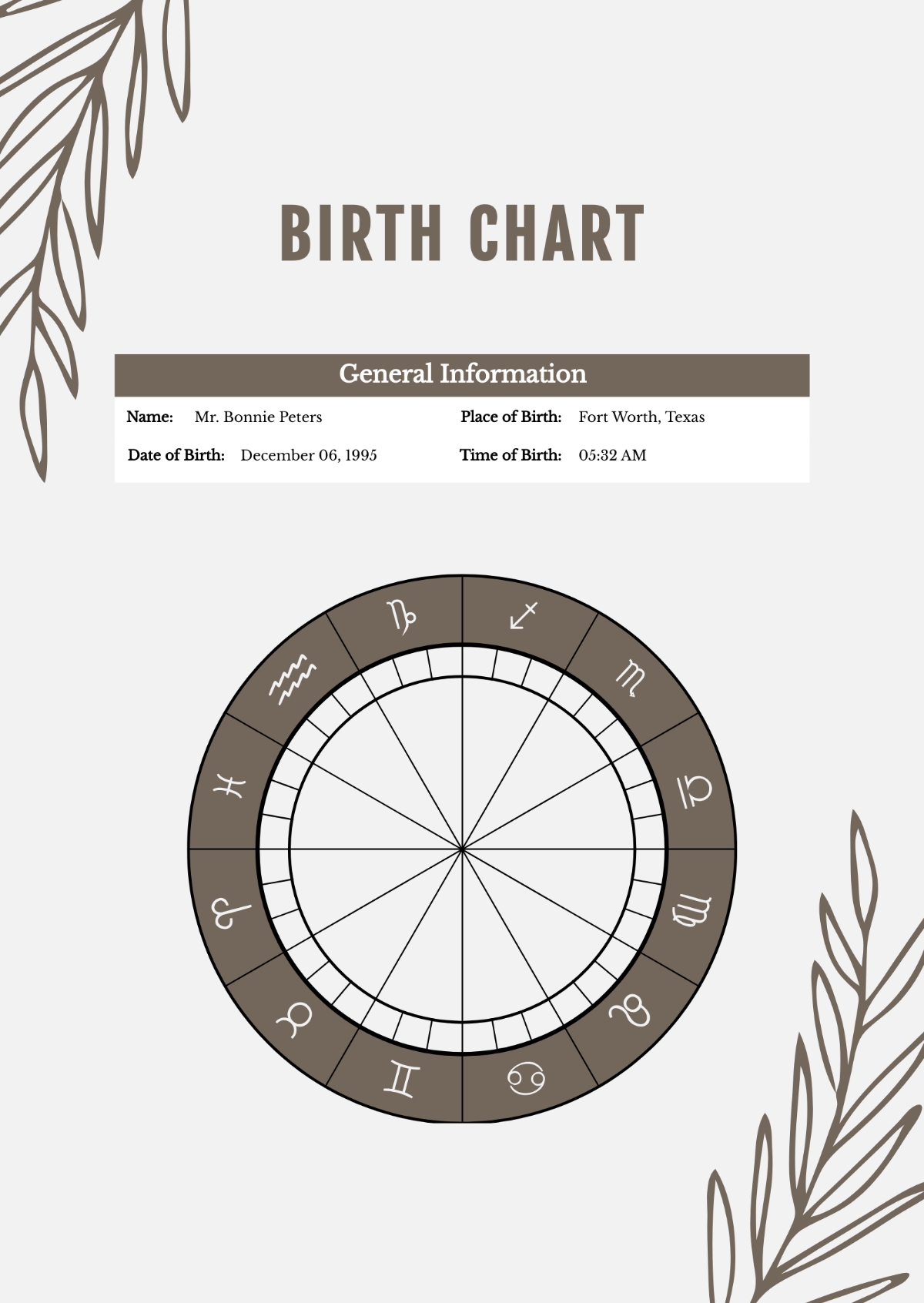 Natal Chart Template