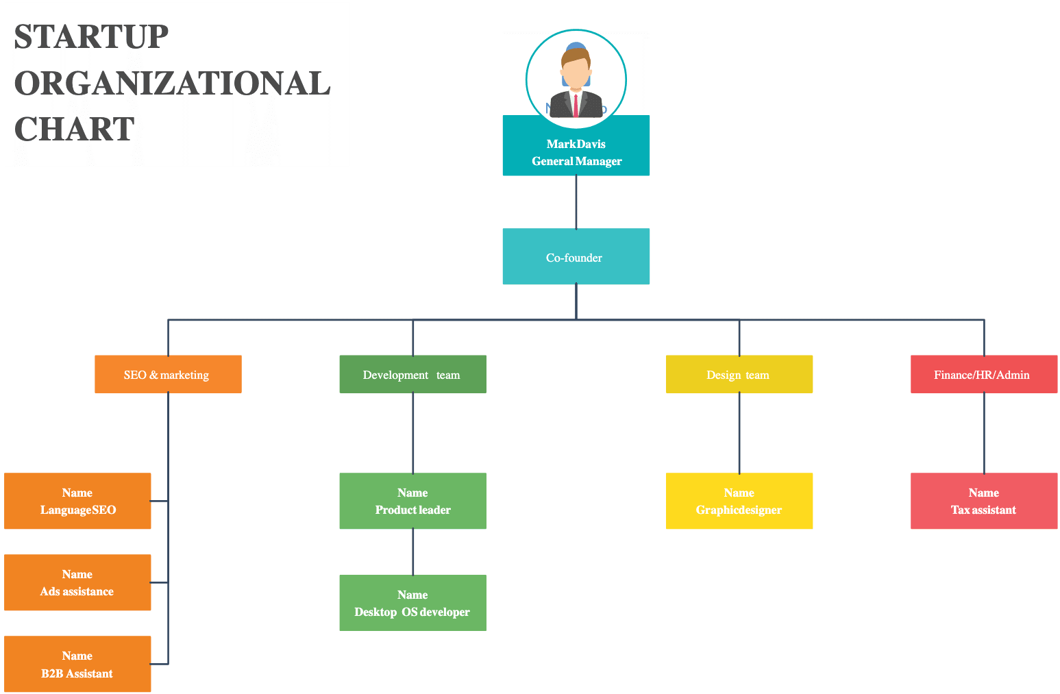 Business Organizational Chart Template
