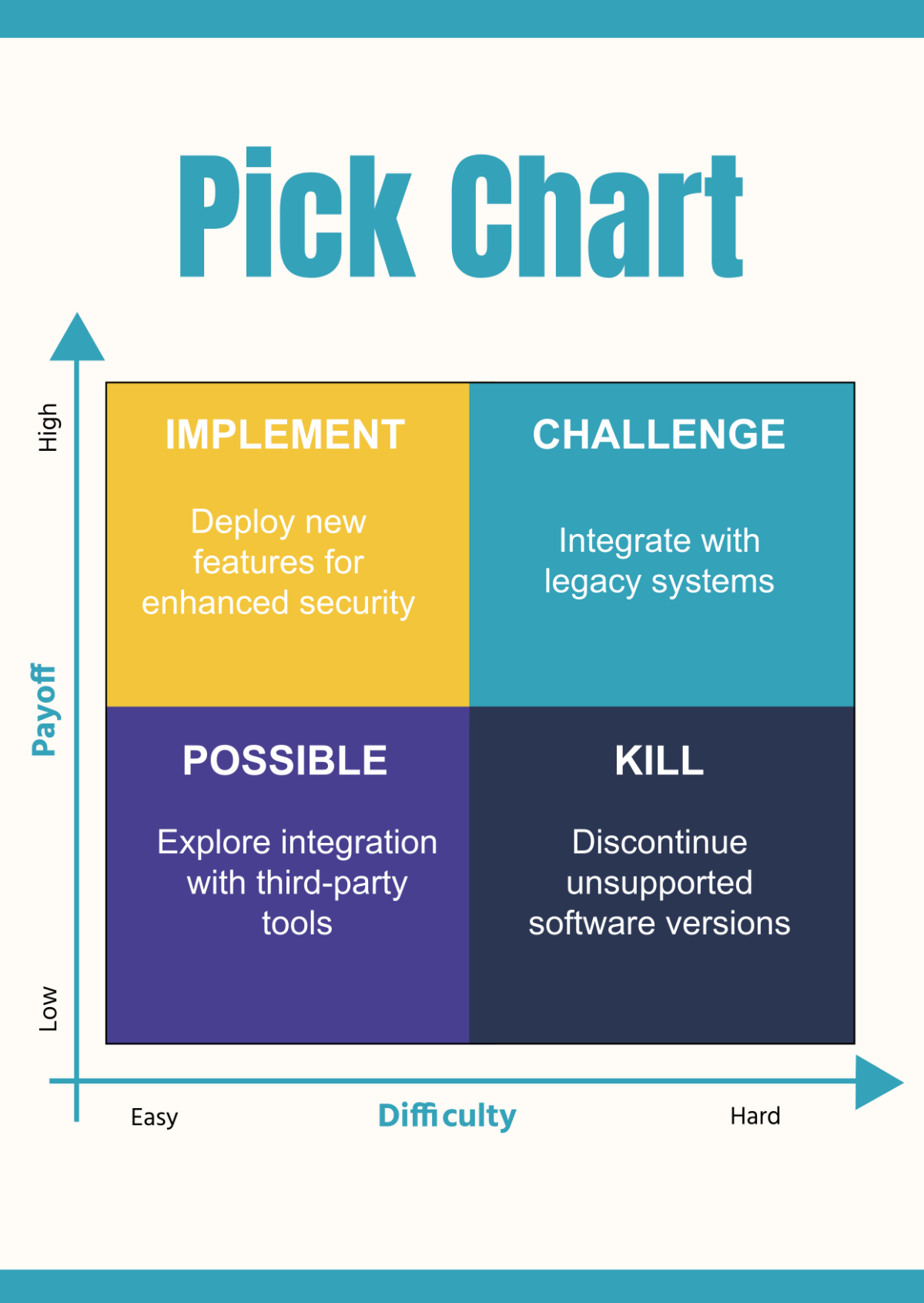 Pick Chart Template