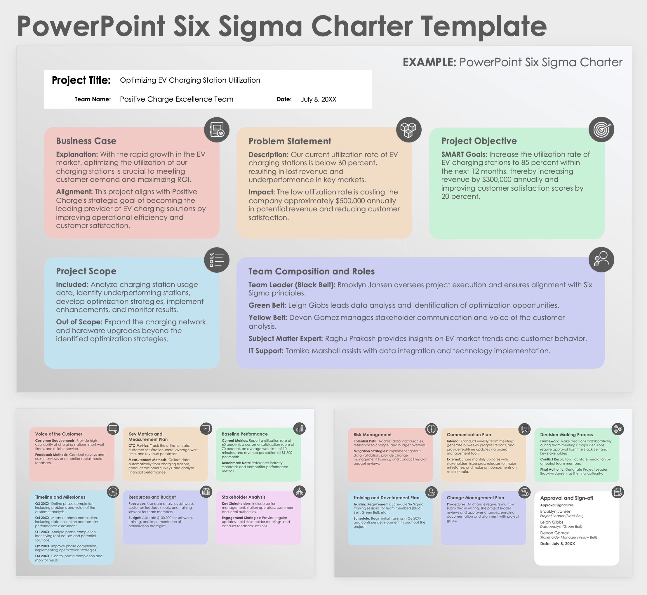 Free PowerPoint Project Charter Templates Slides Presentations
