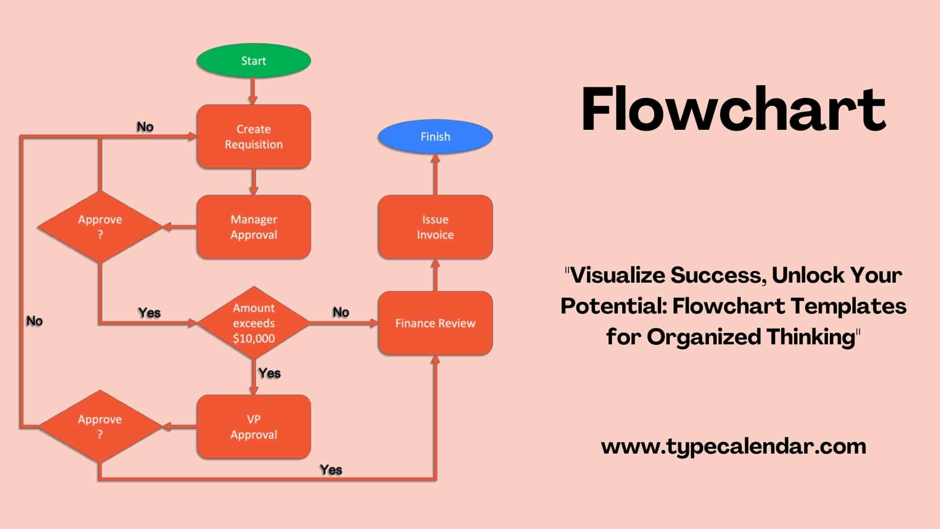 Templates For Flow Charts