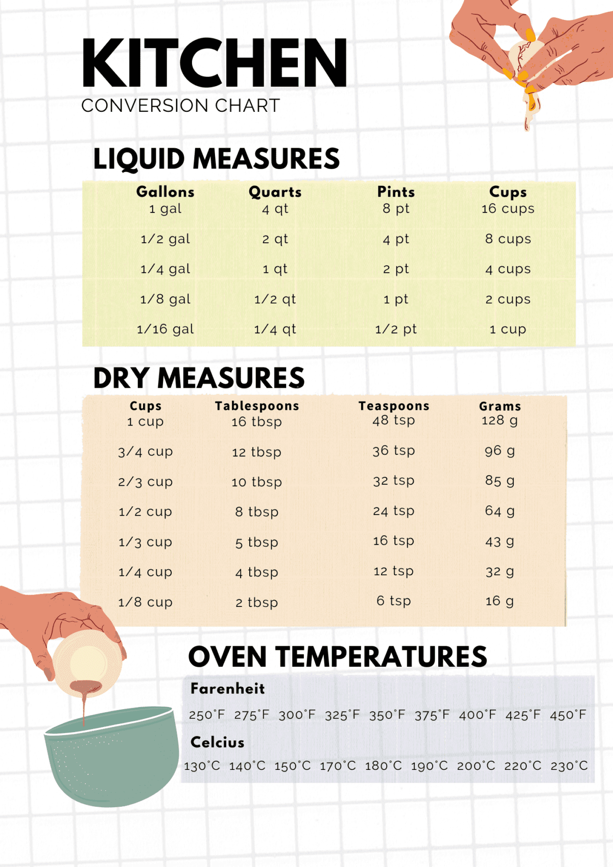 FREE Printable Kitchen Conversion Chart Frugal Mom Eh