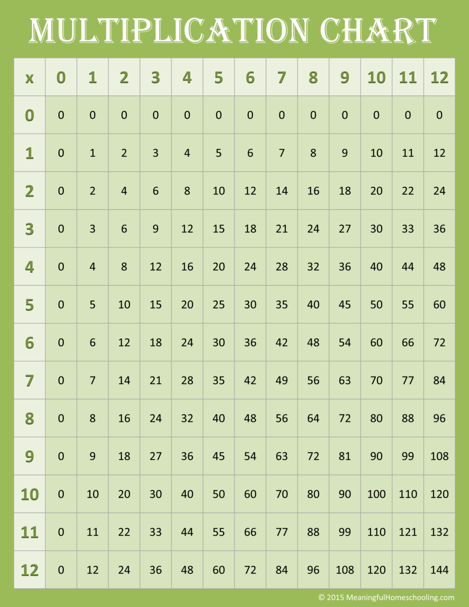 Printable Free Multiplication Chart