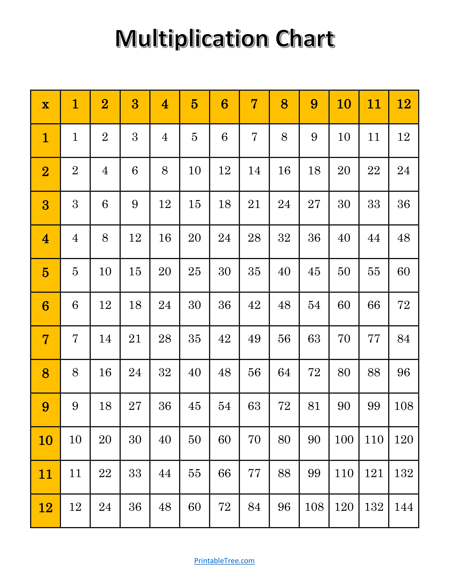 Free Printable Multiplication Chart 1 12