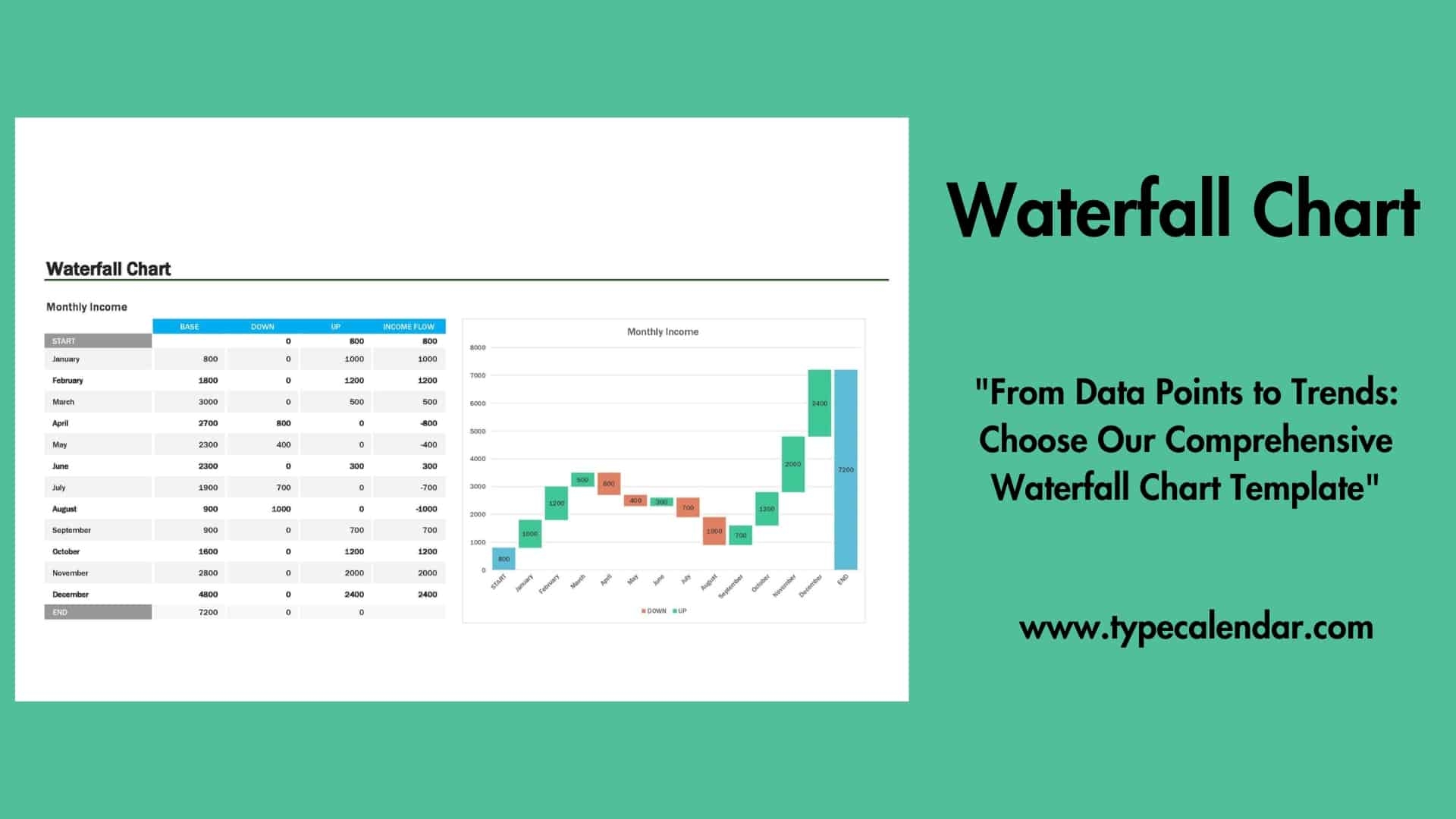 Free Printable Waterfall Chart Templates Excel PDF Word 