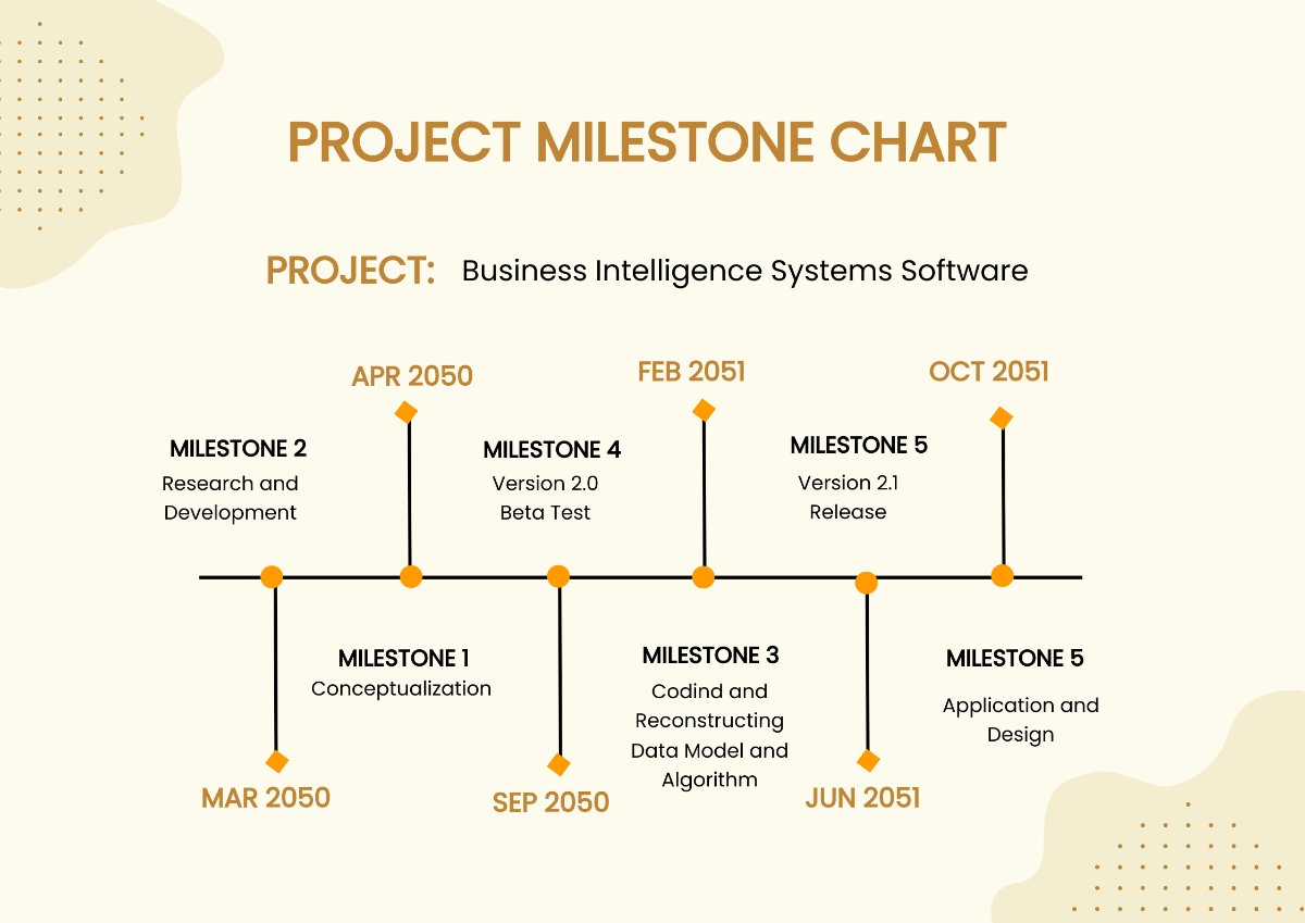 Free Project Management Milestone Timeline Chart Template To Edit 