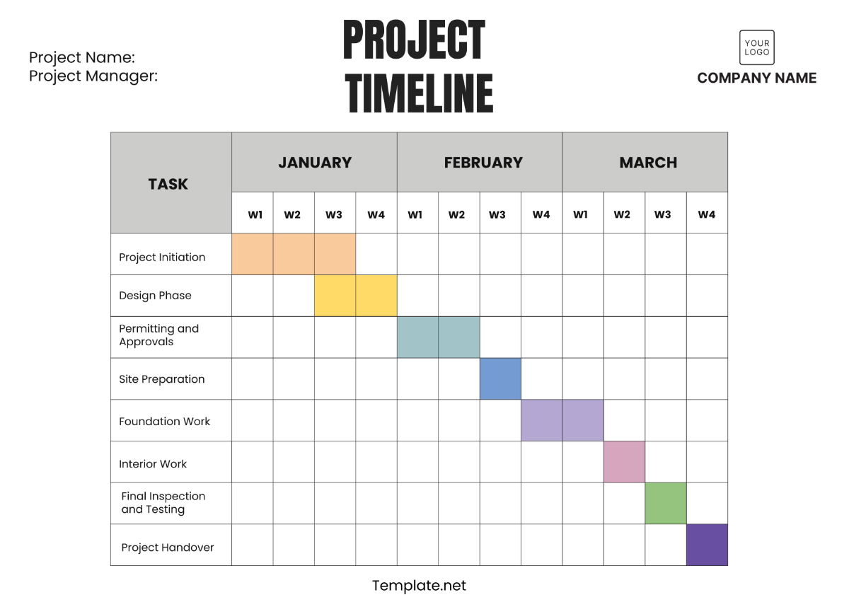 Milestone Chart Template