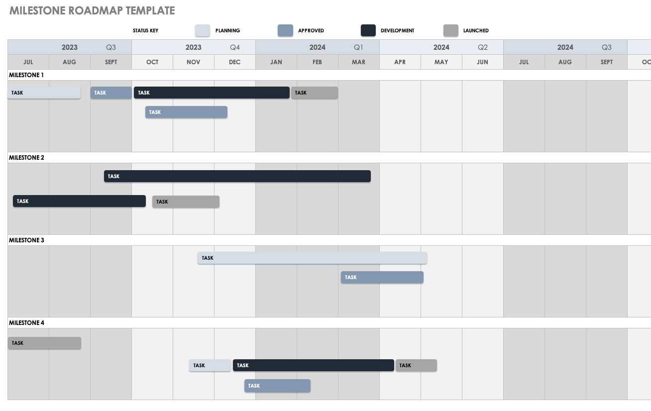 Free Project Milestone Templates Smartsheet