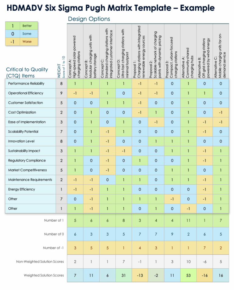 Free Pugh Matrix Templates U0026 Examples All Formats