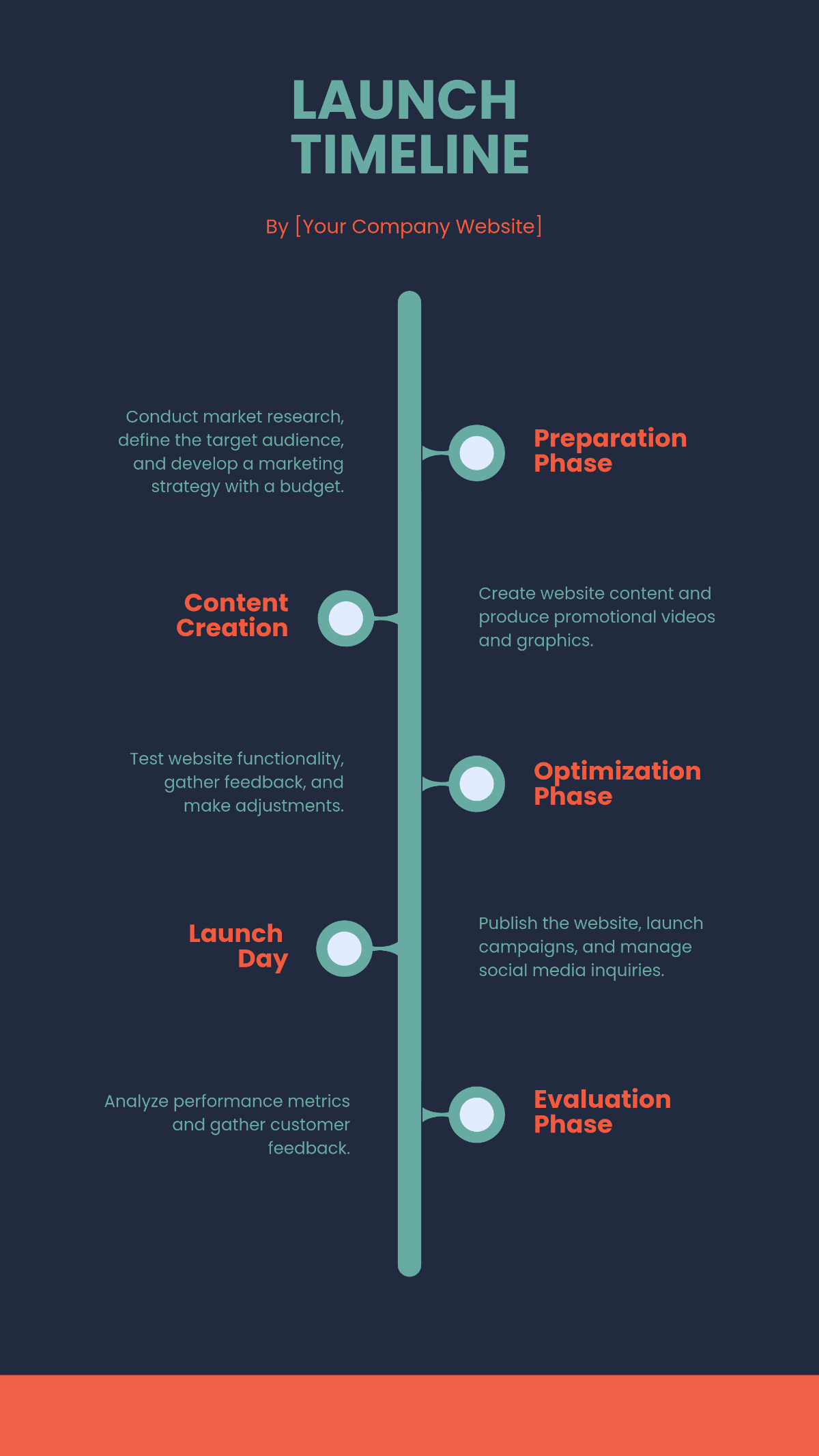 Free Timeline Templates Editable And Printable