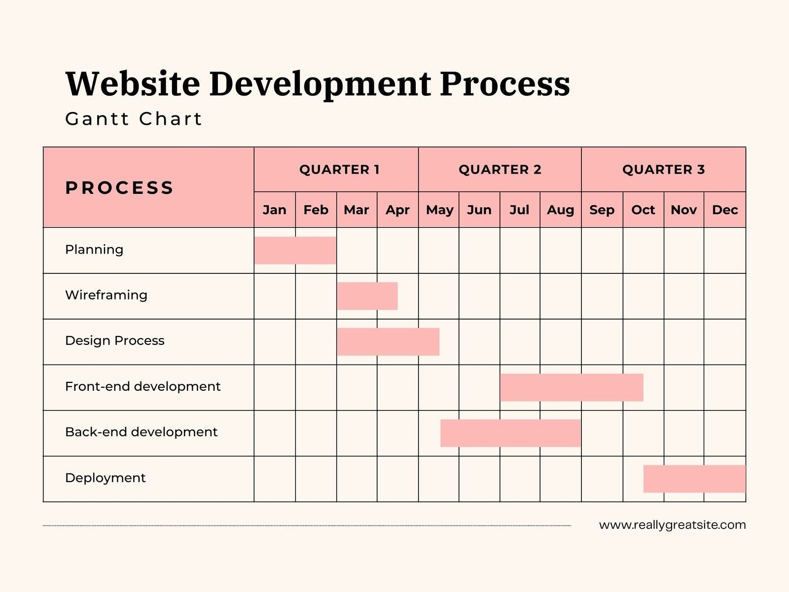 Free Charts Templates