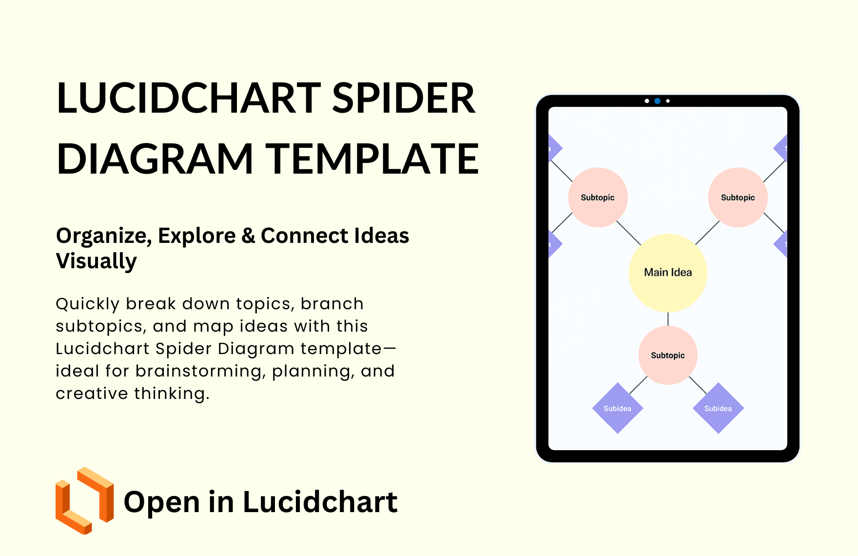 Lucidchart Sequence Diagram Template