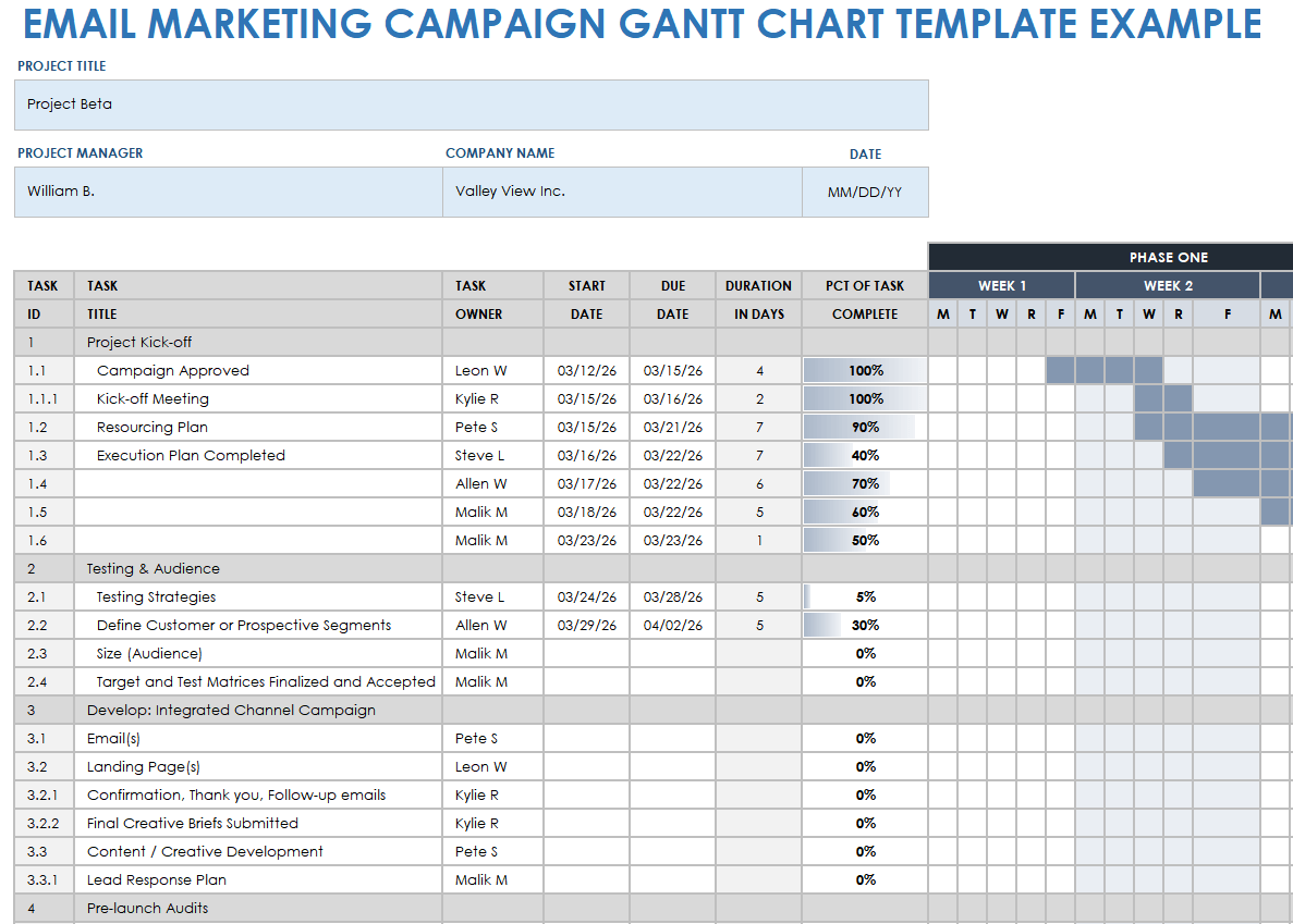 Gantt Chart Examples Smartsheet