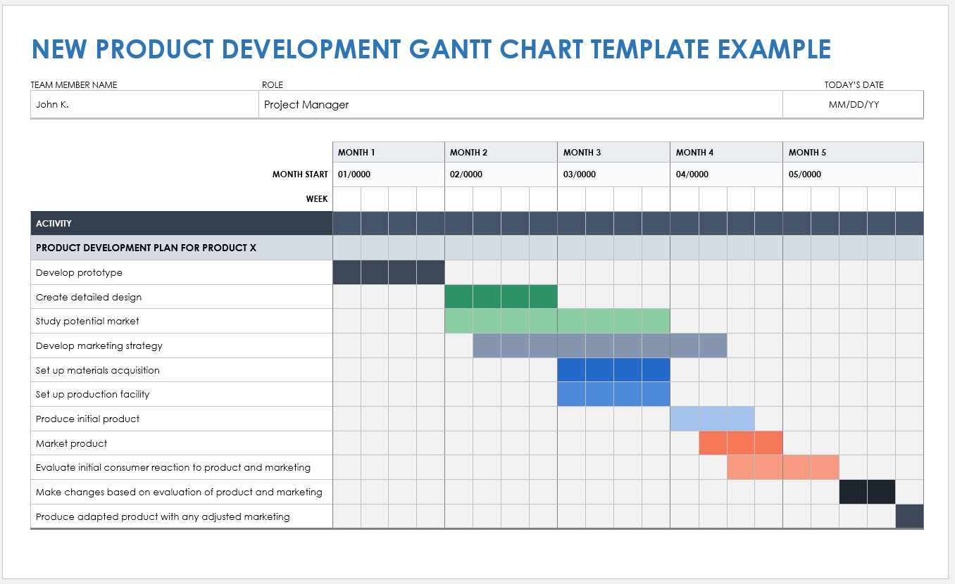 Gantt Chart Examples Smartsheet