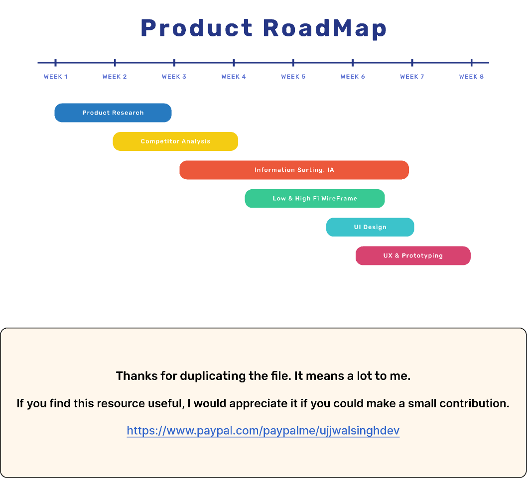 Gantt Chart Figma