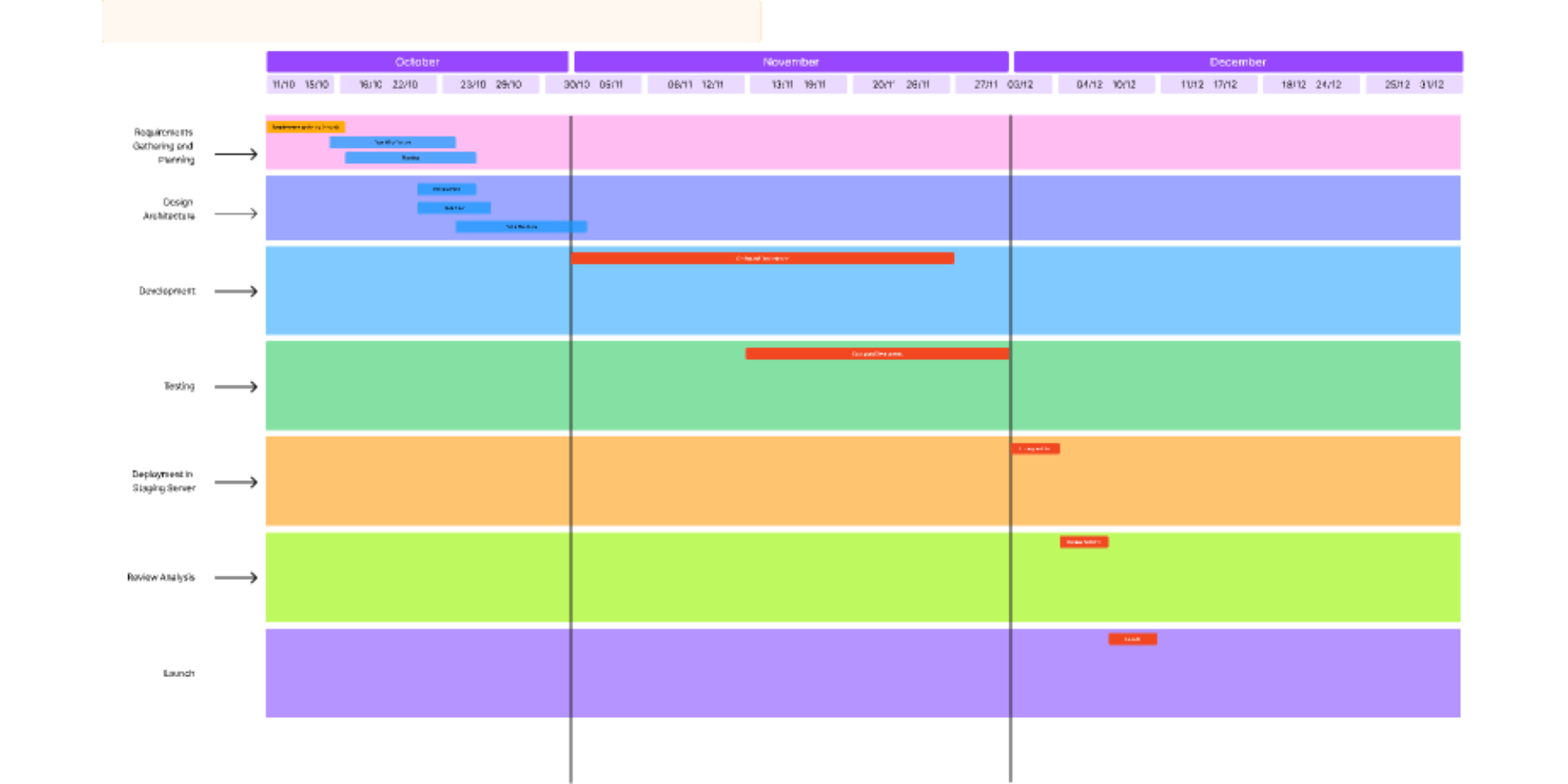 Gantt Chart Figma