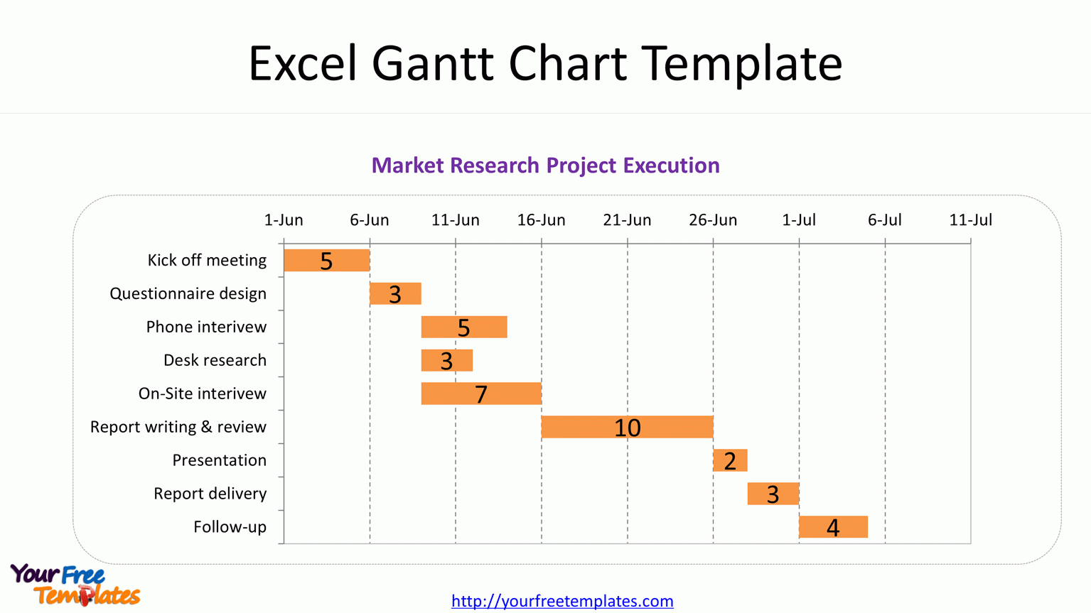 Powerpoint Gantt Chart Template