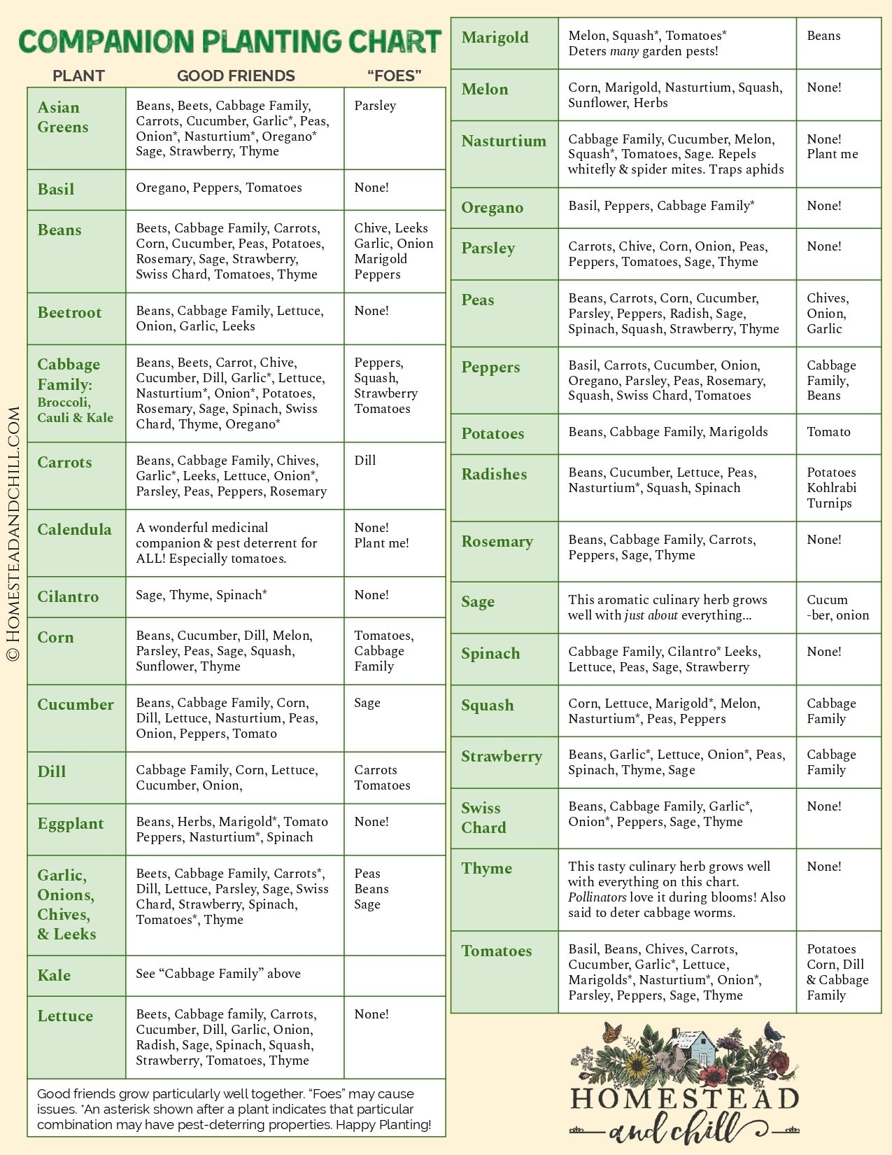 Free Printable Companion Planting Chart