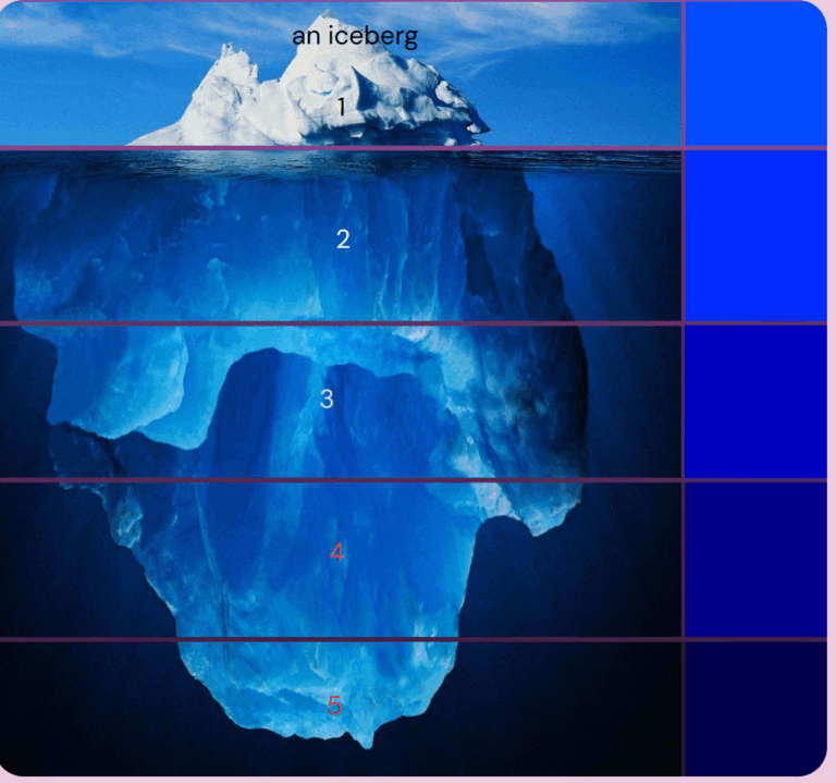 Glif Georgix s Run Of Iceberg Meme Generator