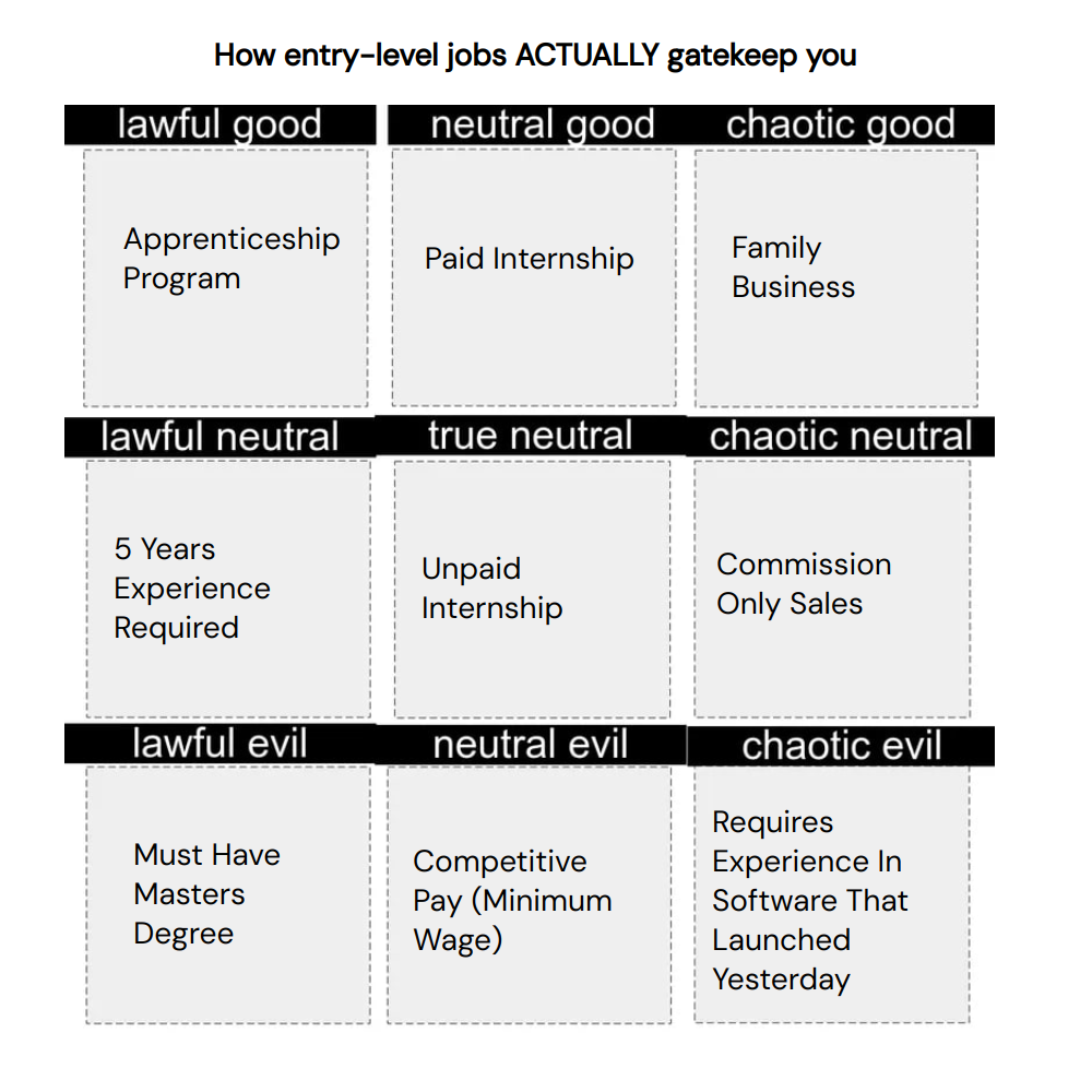 Glif Iam e20c6c0c96 s Run Of Character Alignment Chart Meme Generator WIP 