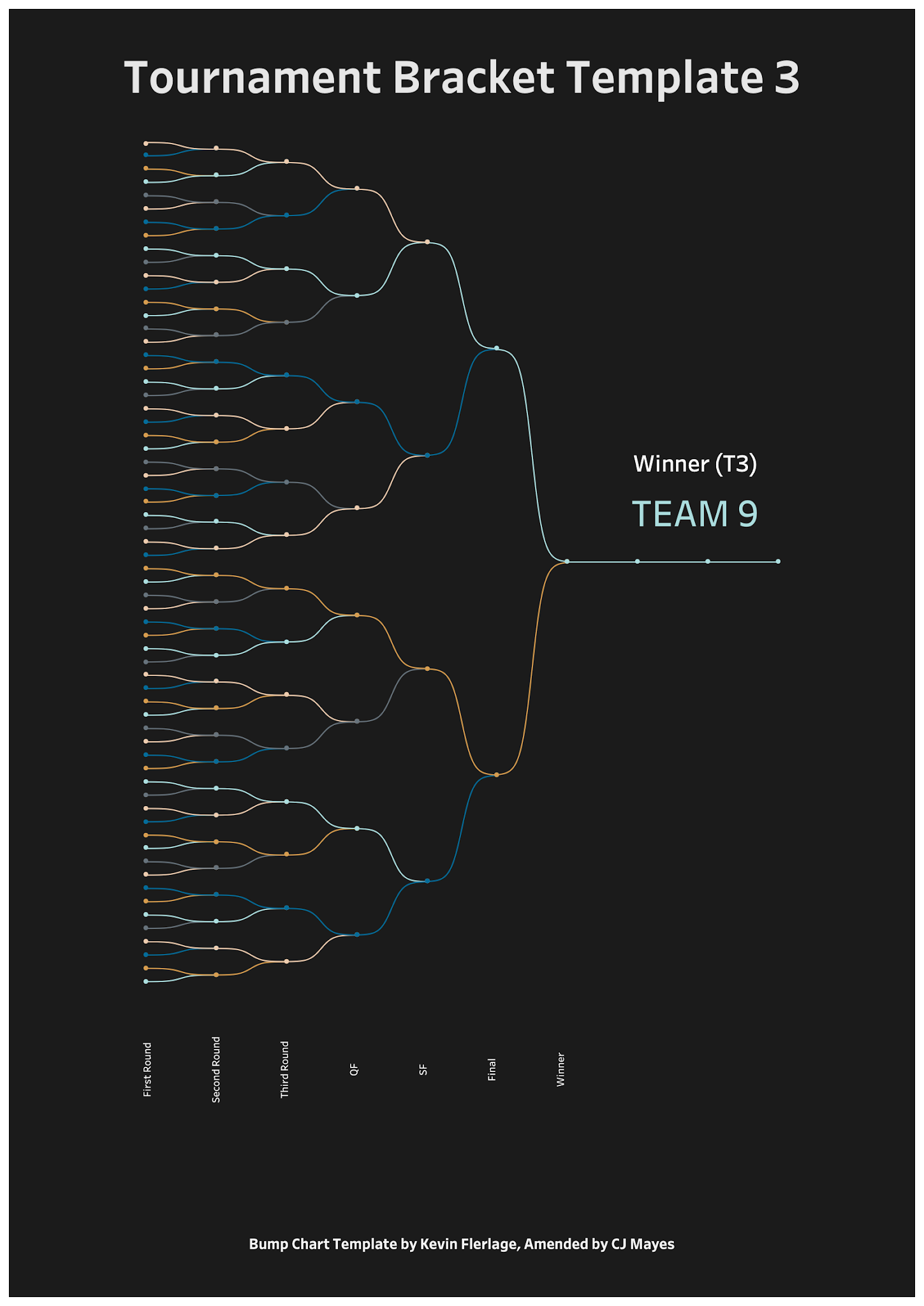 Tournament Chart Template
