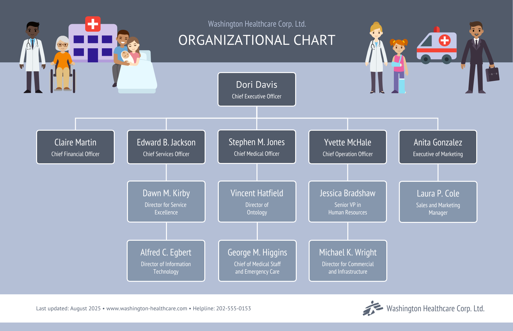 Home Care Organizational Chart Template