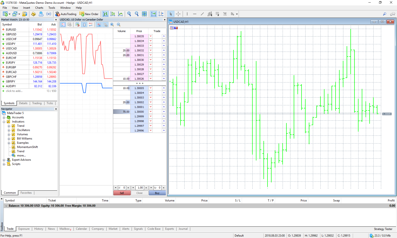 Mt5 Chart Template Save Timeframe