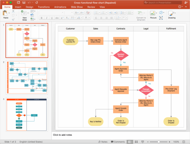 How To Add A Cross Functional Flowchart To A PowerPoint 