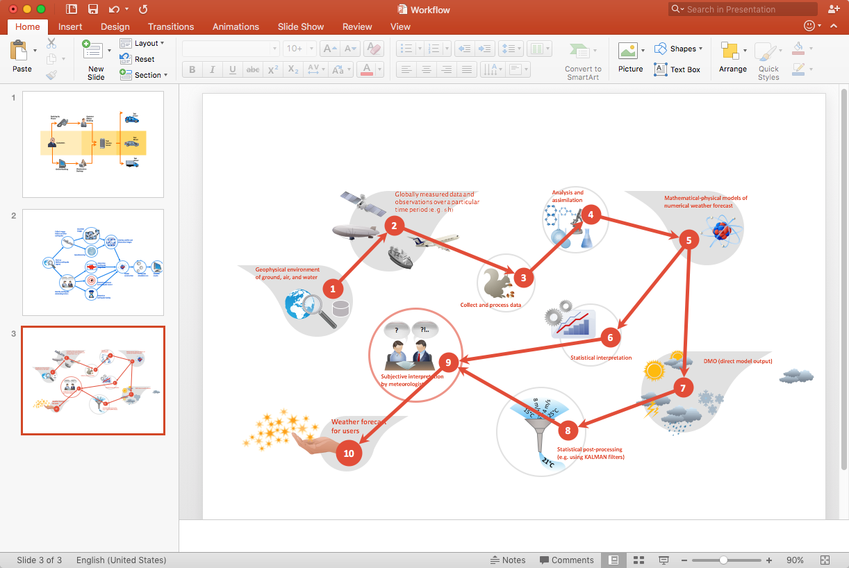 Process Flow Chart Template Ppt