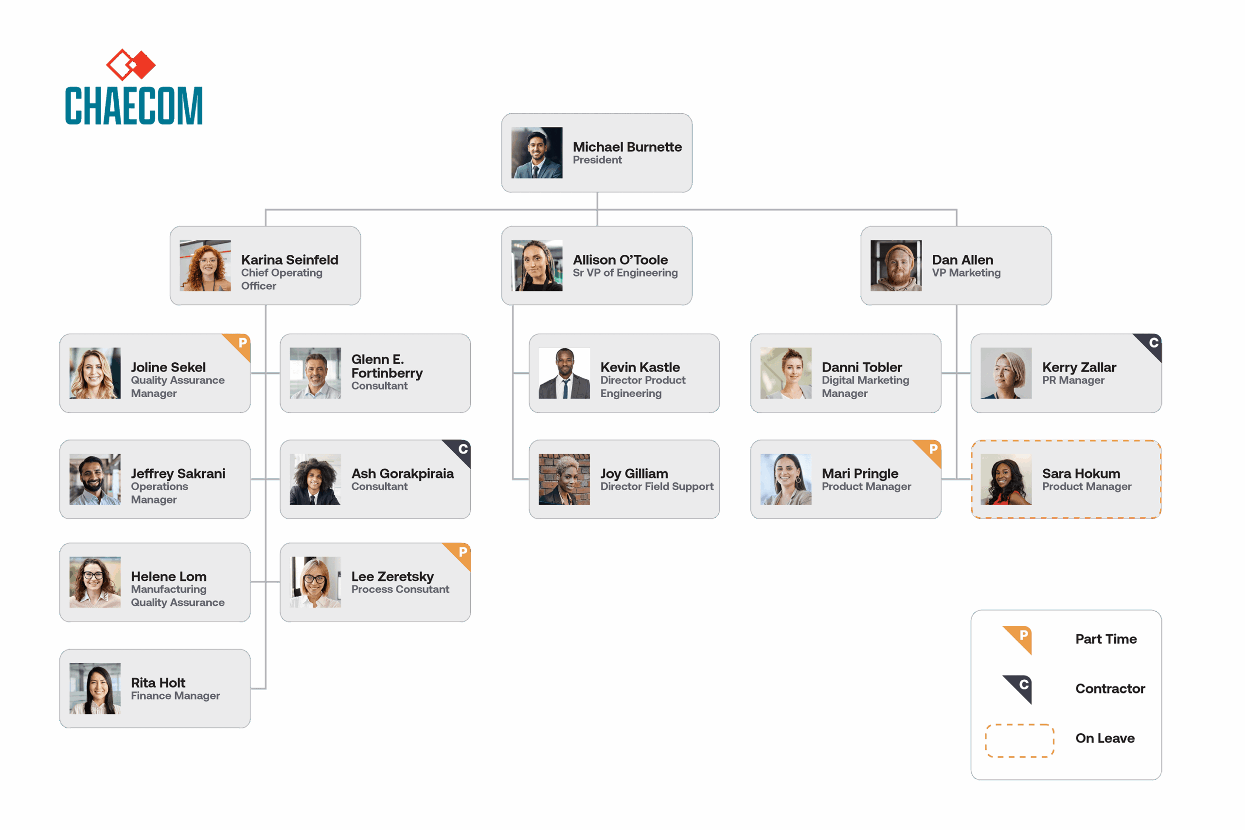 How To Build Manufacturing Organizational Chart
