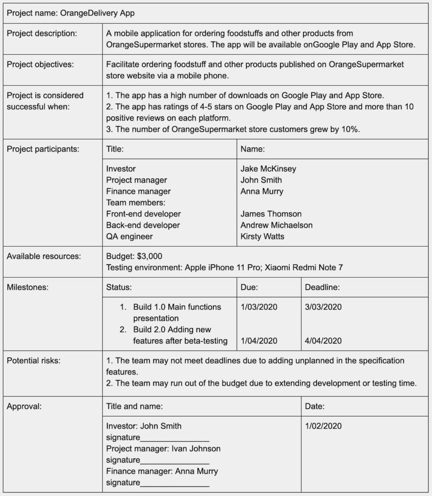 How To Create A Project Charter Key Elements And Benefits