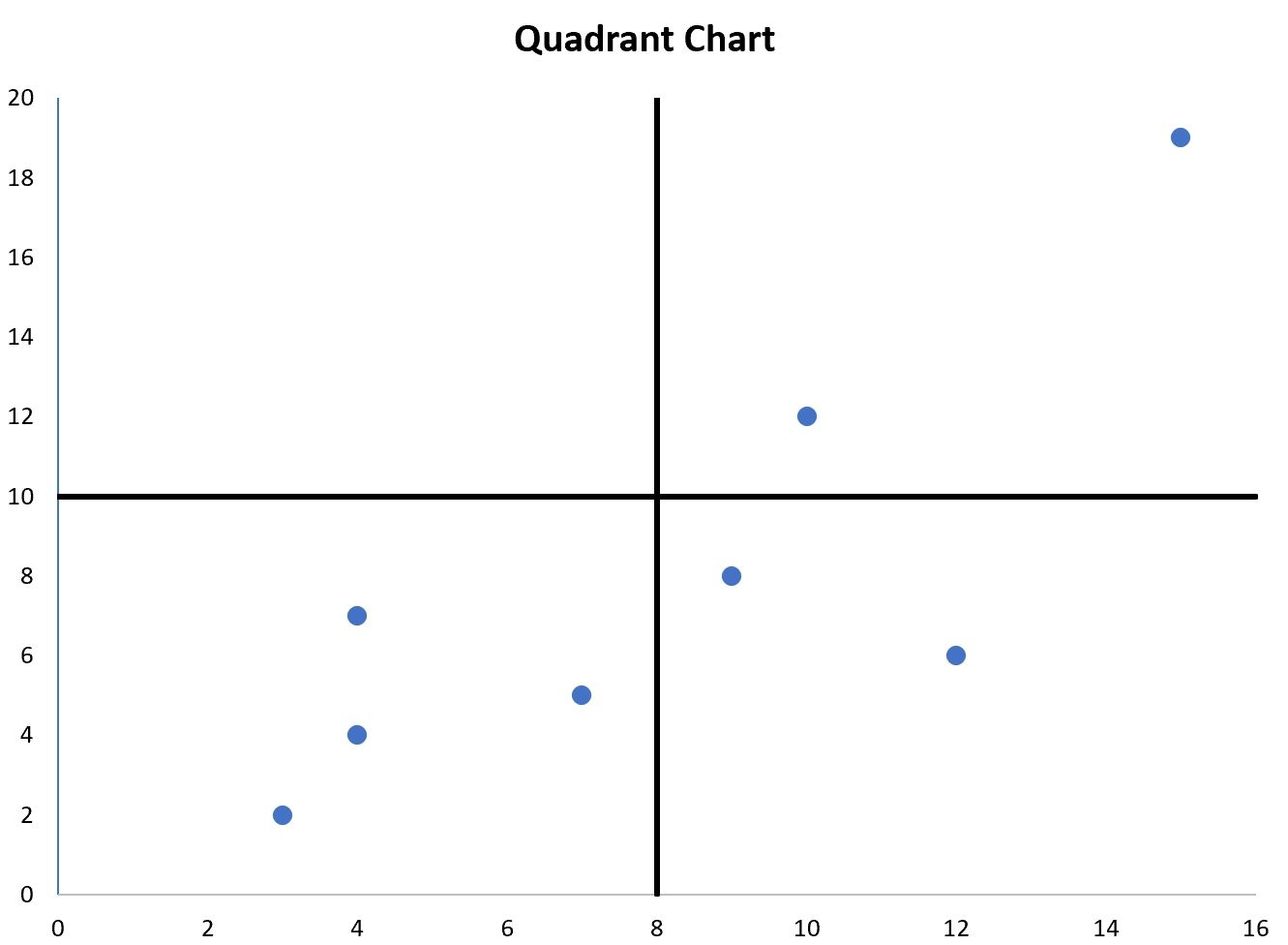 How To Create A Quadrant Chart In Excel Step by Step