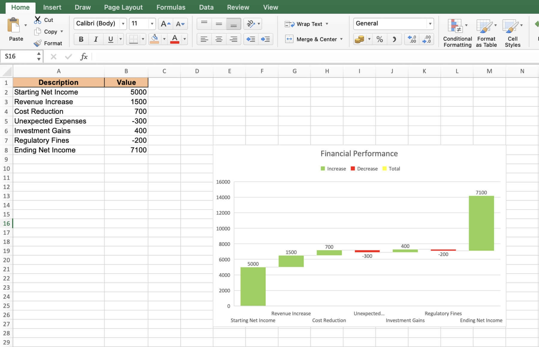 Waterfall Chart Template