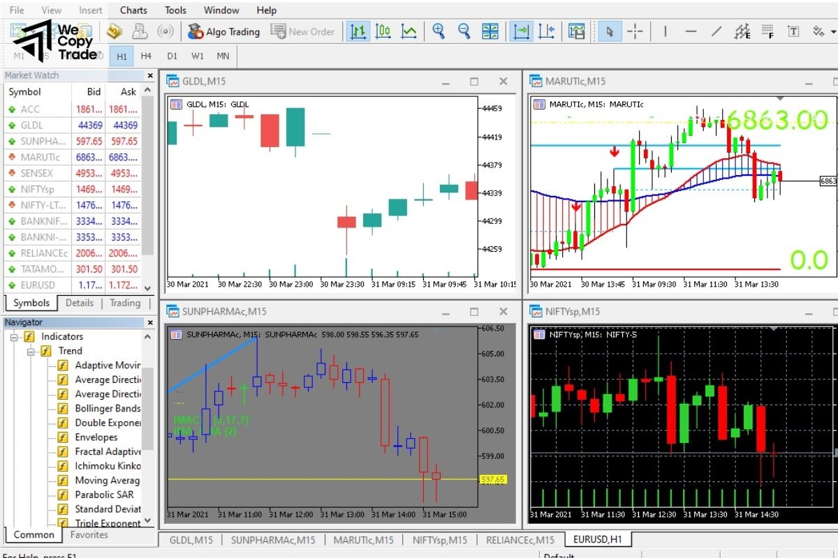 How To Customize MT5 Charts Successful Trading For Beginners