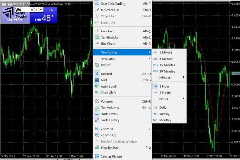 How To Customize MT5 Charts Successful Trading For Beginners