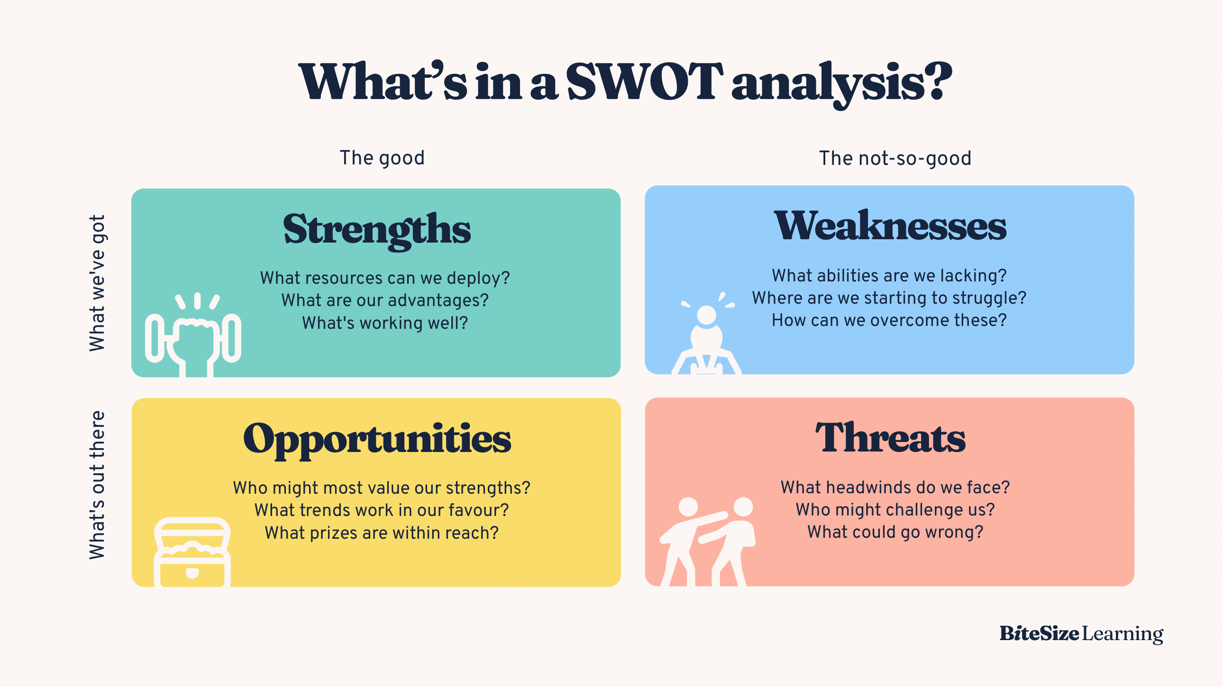 Swot Chart Template